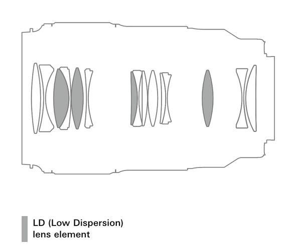 腾龙90微距镜头值得买吗_腾龙90mm和原厂百微画质对比-第3张图片-星辰妙记