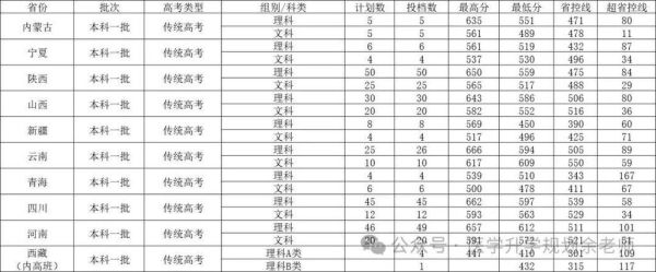 南方医科大学全国排名_2024最新位次是多少-第3张图片-星辰妙记
