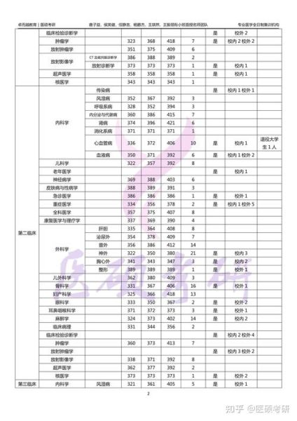 南方医科大学全国排名_2024最新位次是多少-第2张图片-星辰妙记
