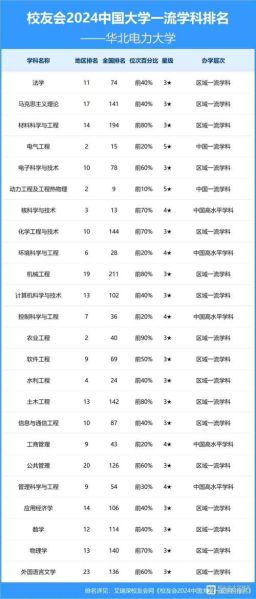 华北电力大学王牌专业有哪些_就业前景怎么样-第3张图片-星辰妙记