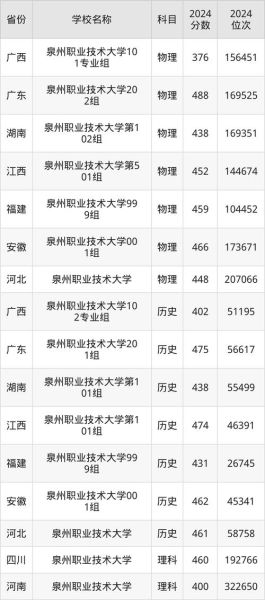泉州职业技术大学怎么样_泉州职业技术大学专业推荐-第3张图片-星辰妙记