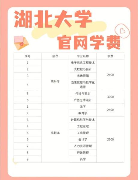 湖北大学成教怎么报名_湖北大学成教学费多少-第1张图片-星辰妙记