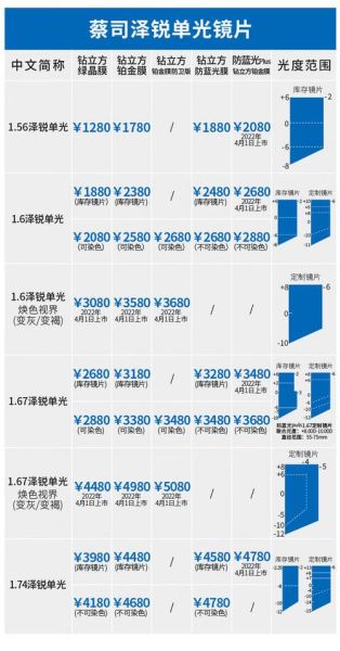 蔡司新镜头值得买吗_价格与性能对比-第3张图片-星辰妙记
