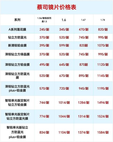 蔡司新镜头值得买吗_价格与性能对比-第2张图片-星辰妙记