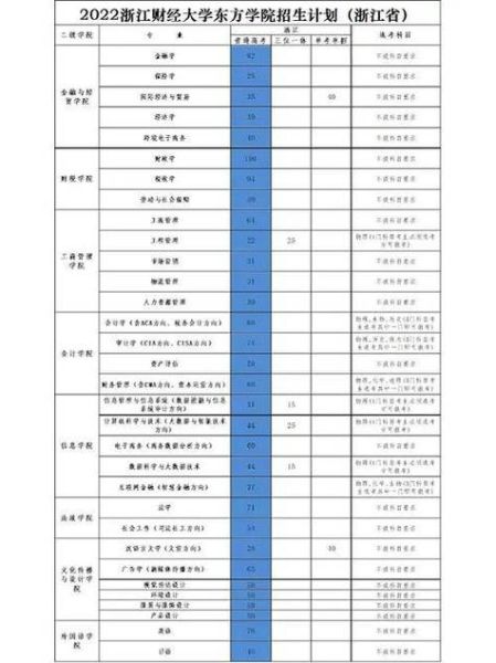 东方大学怎么样_东方大学有哪些专业-第1张图片-星辰妙记 东方大学怎么样_东方大学有哪些专业-第1张图片-星辰妙记