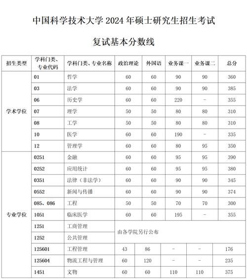 中国科学院大学招生条件_历年分数线-第1张图片-星辰妙记
