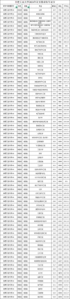 合肥工业大学学科评估排名_哪些专业最强势-第1张图片-星辰妙记