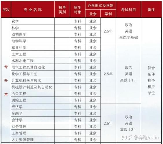 青海大学怎么样_青海大学专业排名-第3张图片-星辰妙记