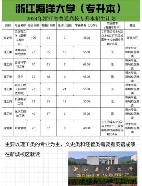 浙江海洋大学是一本吗_浙江海洋大学录取分数线-第1张图片-星辰妙记 浙江海洋大学是一本吗_浙江海洋大学录取分数线-第1张图片-星辰妙记