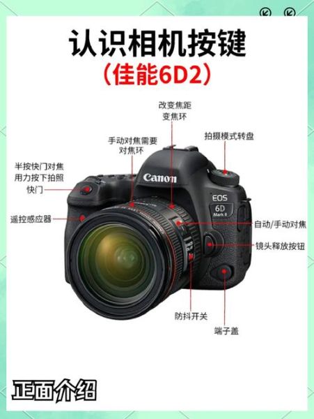 6d镜头怎么选_佳能6d配什么镜头好-第1张图片-星辰妙记