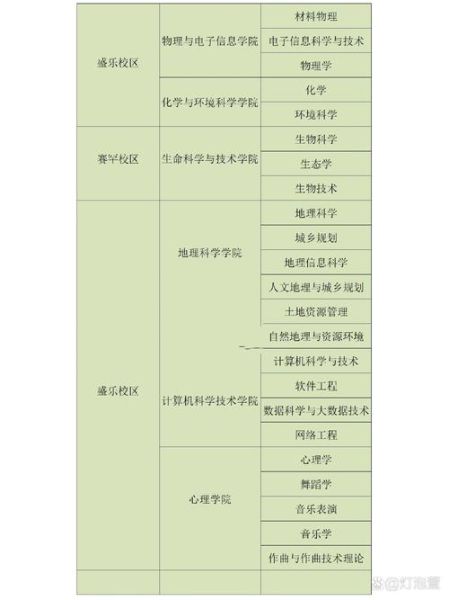 内蒙古师范大学怎么样_内蒙古师范大学专业排名-第1张图片-星辰妙记
