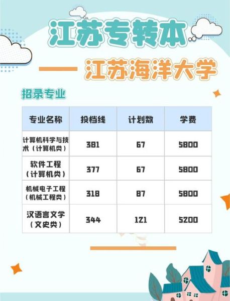 江苏海洋大学是几本_江苏海洋大学属于什么档次-第3张图片-星辰妙记 江苏海洋大学是几本_江苏海洋大学属于什么档次-第3张图片-星辰妙记