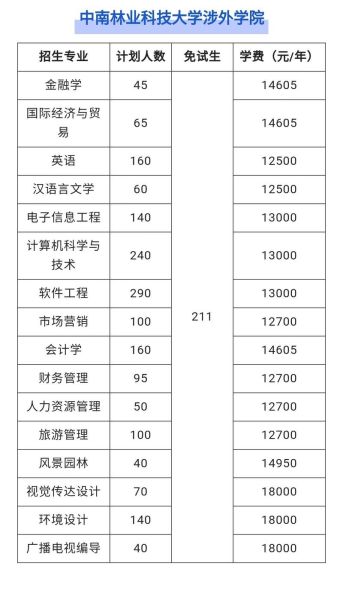 中南林业大学涉外学院怎么样_中南林业大学涉外学院学费-第1张图片-星辰妙记