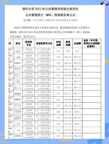 清华大学一年学费多少钱_清华大学收费标准-第1张图片-星辰妙记 清华大学一年学费多少钱_清华大学收费标准-第1张图片-星辰妙记