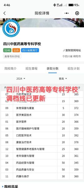 四川中医药大学怎么样_四川中医药大学专业排名-第1张图片-星辰妙记