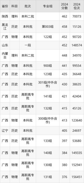 广西医科大学护理学院怎么样_广西医科大学护理学院分数线-第1张图片-星辰妙记