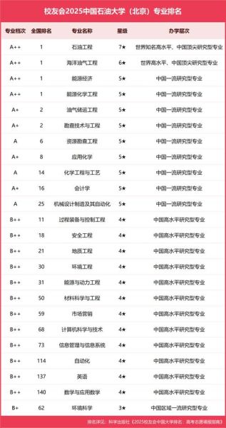 辽宁石油大学怎么样_辽宁石油大学专业排名-第3张图片-星辰妙记 辽宁石油大学怎么样_辽宁石油大学专业排名-第3张图片-星辰妙记
