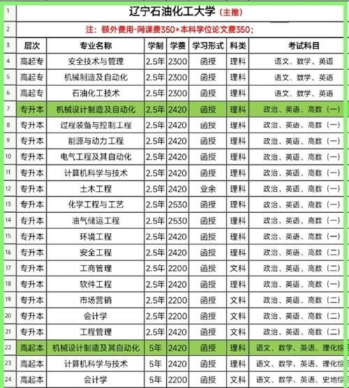 辽宁石油大学怎么样_辽宁石油大学专业排名-第1张图片-星辰妙记 辽宁石油大学怎么样_辽宁石油大学专业排名-第1张图片-星辰妙记