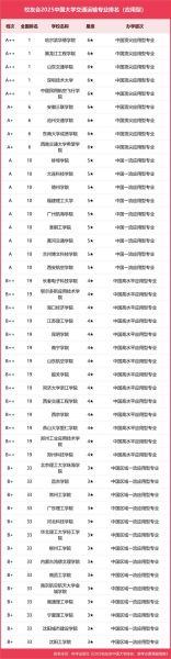 交通运输专业大学排名_哪些院校就业最好-第3张图片-星辰妙记 交通运输专业大学排名_哪些院校就业最好-第3张图片-星辰妙记