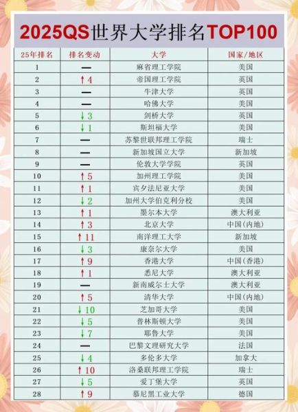 QS世界大学排名2025_哪些大学进步最快-第1张图片-星辰妙记