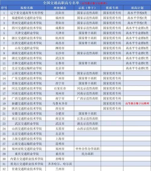 交通运输专业大学排名_哪些院校就业最好-第1张图片-星辰妙记 交通运输专业大学排名_哪些院校就业最好-第1张图片-星辰妙记
