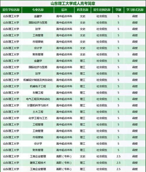 山东理工大学是几本_山东理工大学专业排名-第1张图片-星辰妙记