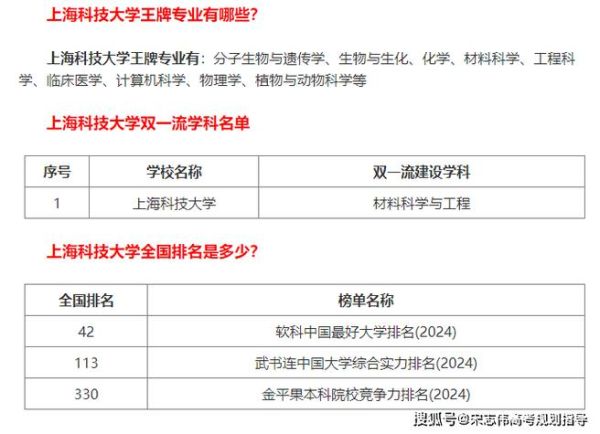 上海科技大学录取分数线_2024年多少分能上-第3张图片-星辰妙记