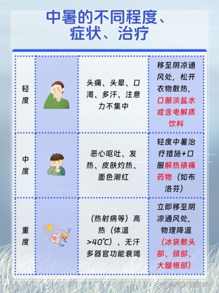 孕妇中暑症状有哪些_孕妇如何判断自己是否中暑-第1张图片-星辰妙记