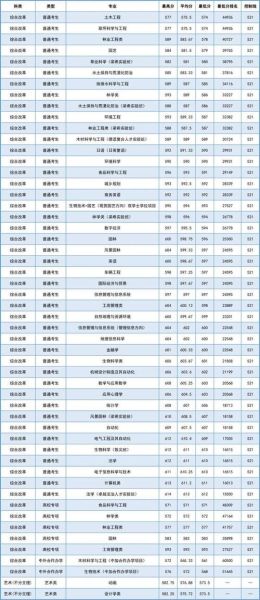 北京林业大学录取分数线_2024年是多少-第1张图片-星辰妙记