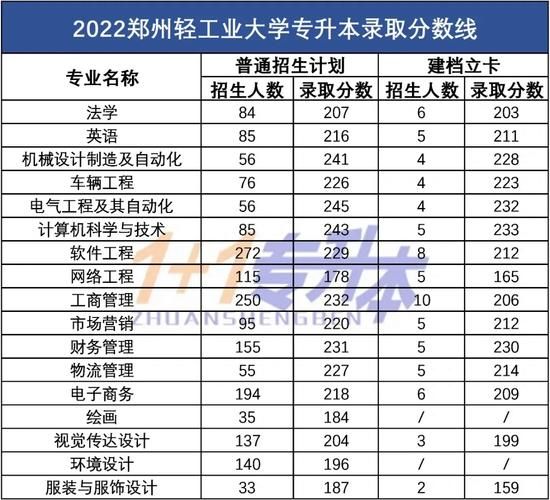 郑州轻工业大学怎么样_郑州轻工业大学分数线-第2张图片-星辰妙记 郑州轻工业大学怎么样_郑州轻工业大学分数线-第2张图片-星辰妙记