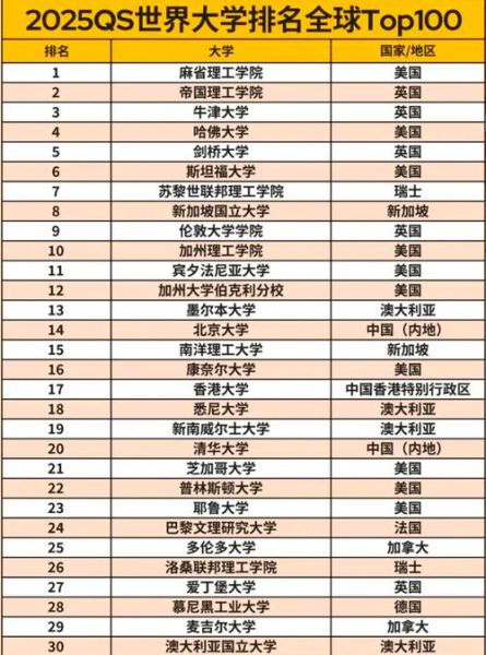 世界大学排名2025最新榜单_如何选校-第1张图片-星辰妙记