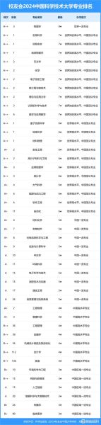 中国科技大学全国排名_中国科技大学排名第几-第2张图片-星辰妙记 中国科技大学全国排名_中国科技大学排名第几-第2张图片-星辰妙记
