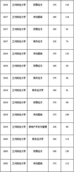 兰州财经大学是一本还是二本_录取分数线-第1张图片-星辰妙记 兰州财经大学是一本还是二本_录取分数线-第1张图片-星辰妙记