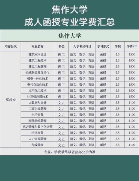焦作有哪些大学_焦作本科院校名单-第1张图片-星辰妙记