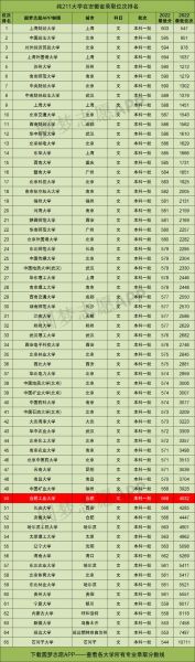 合肥工业大学是211还是985_合工大985排名-第1张图片-星辰妙记