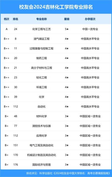 中国化工大学怎么样_就业前景好吗-第1张图片-星辰妙记