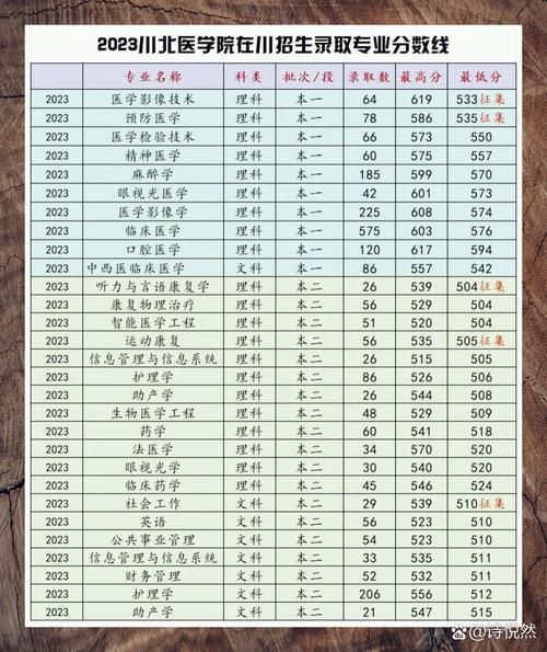 川北医科大学怎么样_川北医科大学录取分数线-第1张图片-星辰妙记