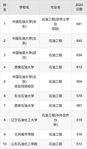 河北石油大学怎么样_河北石油大学专业排名-第2张图片-星辰妙记