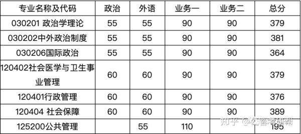 南京大学管理学院怎么样_南京大学管理学院专业设置-第1张图片-星辰妙记
