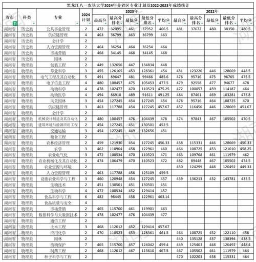 八一农垦大学怎么样_八一农垦大学专业有哪些-第1张图片-星辰妙记
