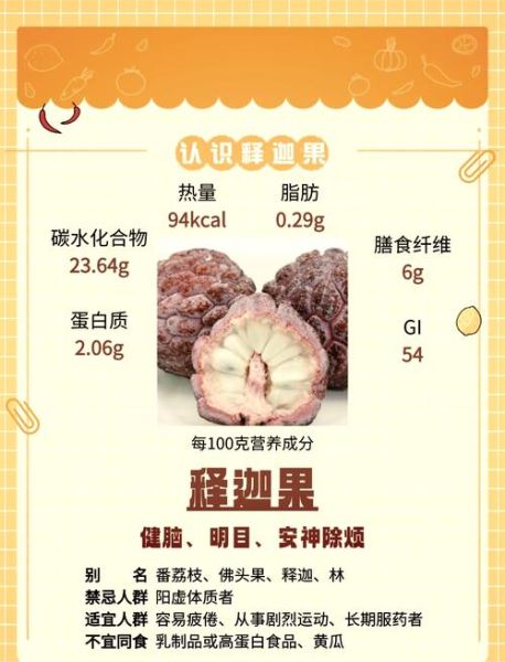 孕妇可以吃释迦果吗_释迦果对孕妇的好处与禁忌-第1张图片-星辰妙记