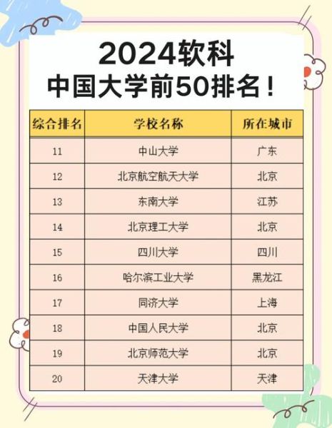2024中国大学排名前十有哪些_如何选专业-第2张图片-星辰妙记