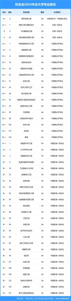 2024中国大学排名前十有哪些_如何选专业-第1张图片-星辰妙记
