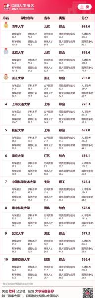 2024中国大学排名前十有哪些_如何选专业-第3张图片-星辰妙记