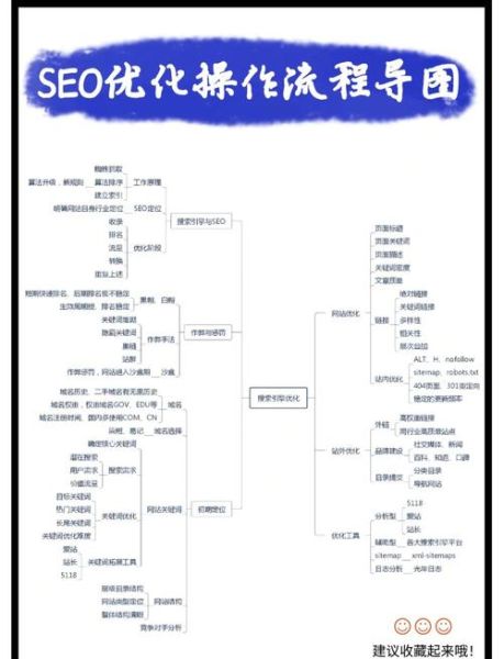 如何优化网站结构_网站结构优化有哪些技巧-第1张图片-星辰妙记