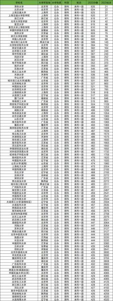青海理工大学怎么样_青海理工大学录取分数线-第2张图片-星辰妙记