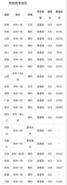 青海理工大学怎么样_青海理工大学录取分数线-第1张图片-星辰妙记