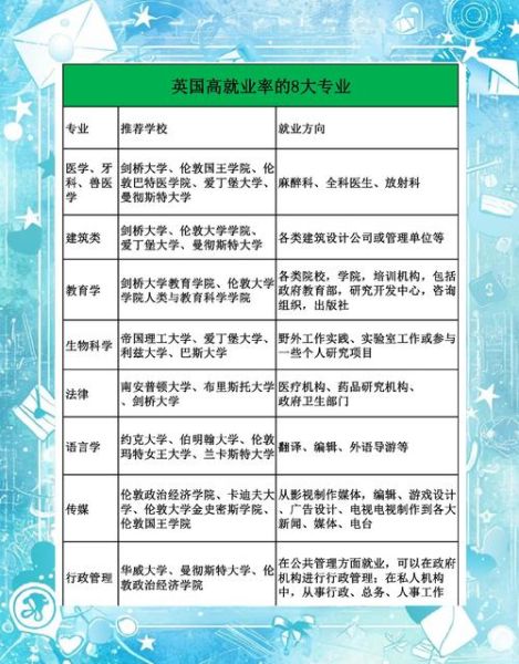 英语专业大学排名_哪些学校值得报考-第3张图片-星辰妙记