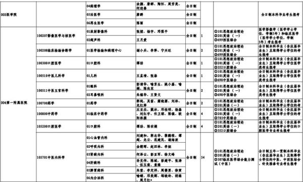长沙中医药大学怎么样_长沙中医药大学专业有哪些-第1张图片-星辰妙记