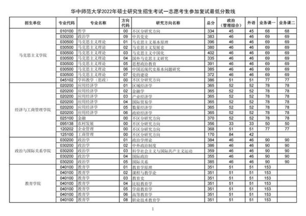 华中师范大学怎么样_武汉华师录取分数线-第2张图片-星辰妙记